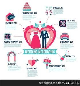 Wedding Infographics Poster. Infographics poster with abstract wedding ceremony in center and statistics for different wedding elements around flat vector illustration