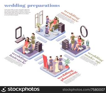 Wedding preparations isometric flowchart with bride doing makeup hairstyle manicure trying on dress vector illustration