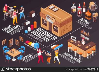 Welcome to music bar with famous band infographics scheme with alcohol and interior elements isometric vector illustration