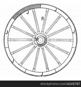Wheel of a car, vintage engraved illustration. Dictionary of words and things - Larive and Fleury - 1895.