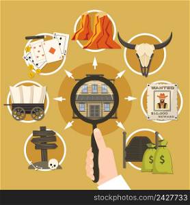Wild west research flat composition on sand background with magnifier in hand, cowboy culture elements vector illustration. Wild West Research Flat Composition