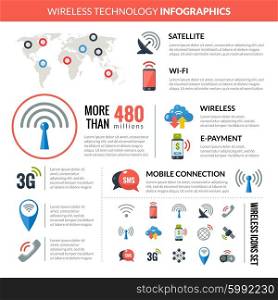 Wireless ConnectionTechnology Infographic Layout Banner . Wireless satellite connection technology devices worldwide users infographic presentation with flat pictograms collection abstract vector illustration