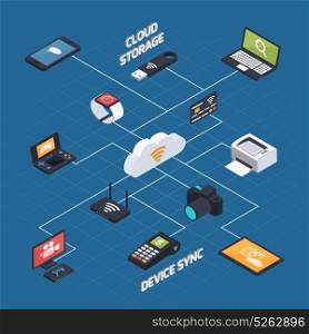Wireless Synchronization Isometric Concept. Isometric cloud sync conceptual background with connected images of memory gaming consoles payment terminal photo camera vector illustration