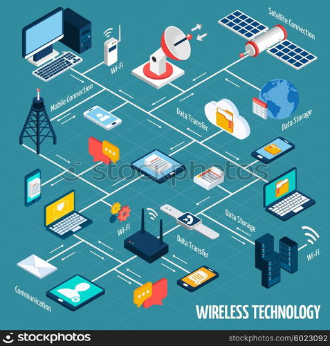 Wireless technology isometric flowchart. Wireless technology flowchart ...