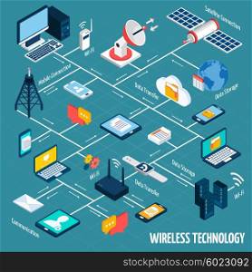 Wireless technology isometric flowchart. Wireless technology flowchart with isometric mobile devices set vector illustration