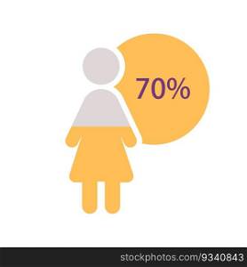 Woman category infographic chart design template with seventy percentage. Large majority. Audience analysis. Editable human silhouette. Visual data presentation. Myriad Pro-Bold, Regular fonts used. Woman category infographic chart design template with seventy percentage
