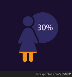 Woman figure infographic chart design template for dark theme. Thirty percentage. Specific group. Editable human silhouette. Visual data presentation. Myriad Pro-Bold, Regular fonts used. Woman figure infographic chart design template for dark theme