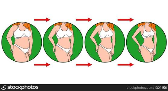 Woman on the way to slimming, female body in underwear in green circle, four stages isolated over white illustration