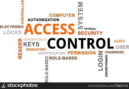 word cloud - access control