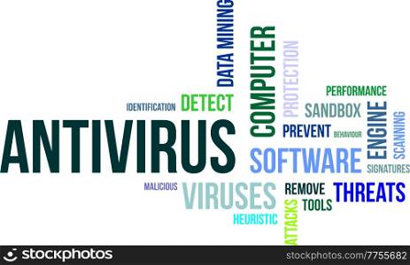 word cloud - antivirus