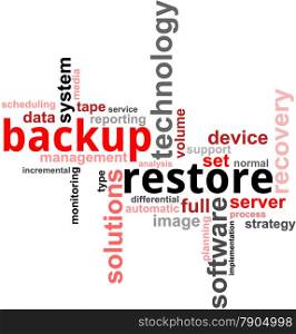 word cloud - backup restore