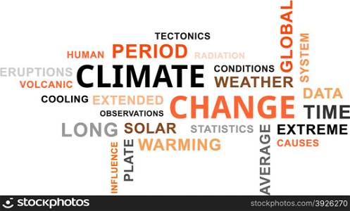 word cloud - climate change