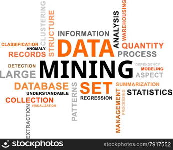 word cloud - data mining