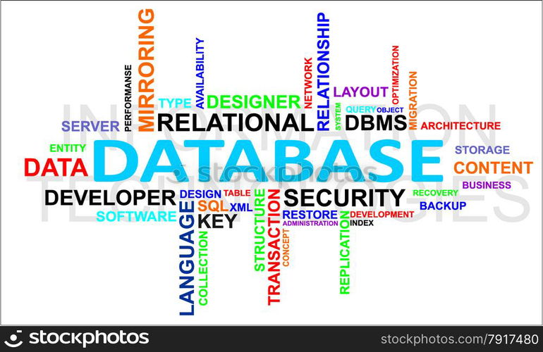 word cloud - database
