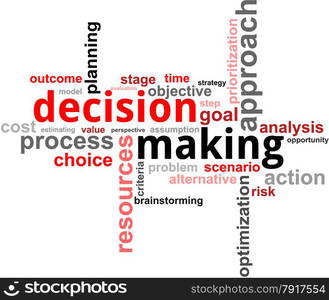 word cloud - decision making