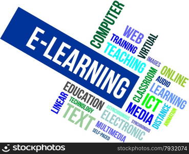 word cloud - elearning