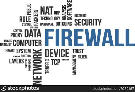 word cloud - firewall