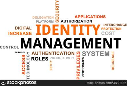 word cloud - identity management