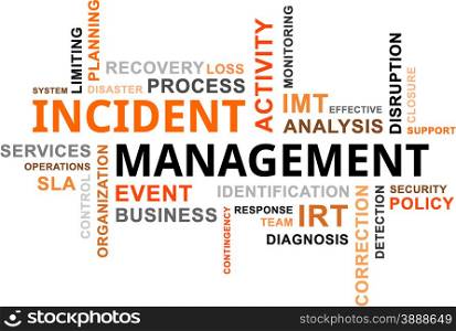 word cloud - incident management