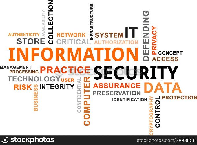 word cloud - information security