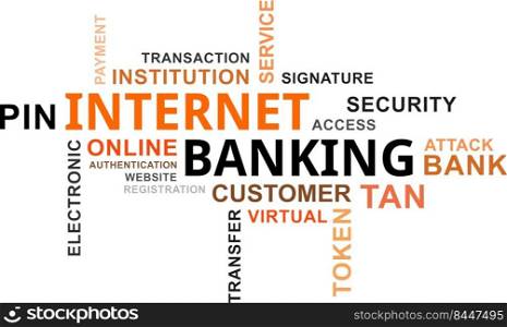 word cloud - internet banking