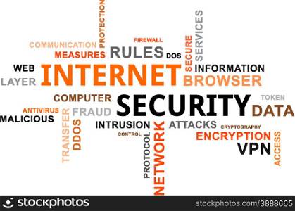 word cloud - internet security