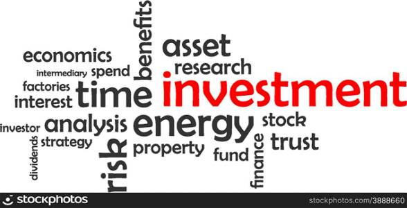word cloud - investment