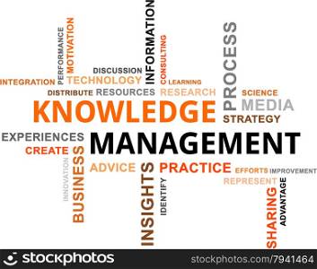 word cloud - knowledge management