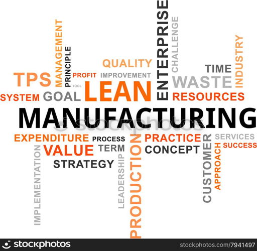 word cloud - lean manufacturing