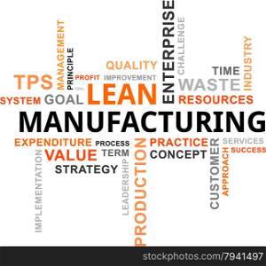 word cloud - lean manufacturing