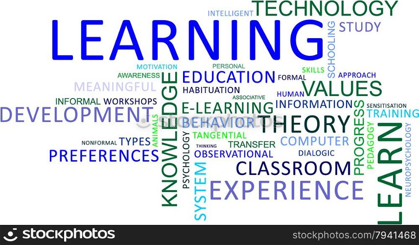 word cloud - learning
