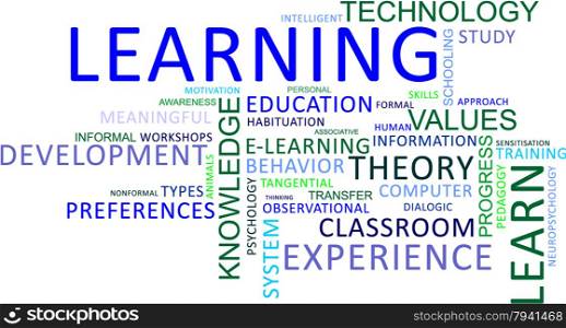 word cloud - learning