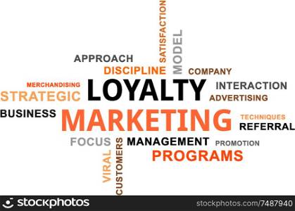 word cloud - loyalty marketing