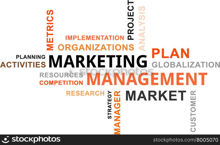 Word Cloud - Marketing Management