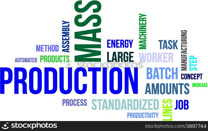 word cloud - mass production