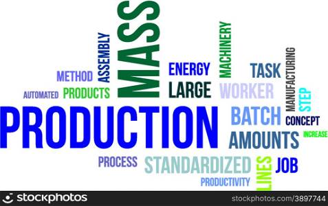 word cloud - mass production
