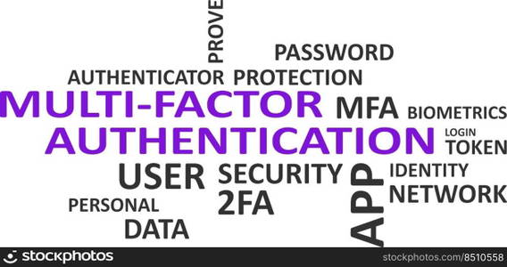 word cloud - multifactor authentication