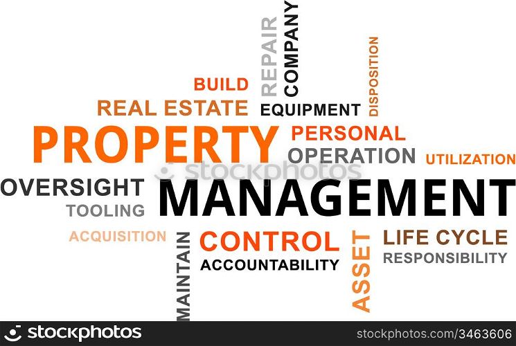 word coud - property management