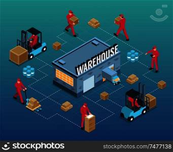 Work in warehouse isometric flowchart from stacking and storage to delivery cargo transport vector illustration