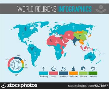 World religions infographic with pie chart and map vector illustration.
