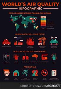 World&rsquo;s air quality pollution infographic elements with illustrations and icons for data report and information presentation