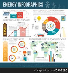 Worldwide clean energy distribution infographics presentation. Clean energy production and worldwide distribution innovative technologies infographic report presentation layout poster abstract vector illustration