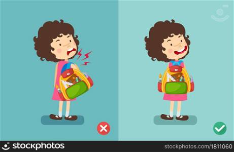 wrong and right ways for backpack standing illustration, vector