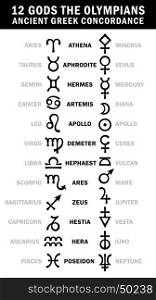 XII Gods The Olympians, and their correlation by Zodiac (Ancient Greek traditional concordance). XII Gods The Olympians And Zodiac