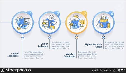 Zero emission building drawbacks circle infographic template. Data visualization with 4 steps. Process timeline info chart. Workflow layout with line icons. Lato-Bold, Regular fonts used. Zero emission building drawbacks circle infographic template